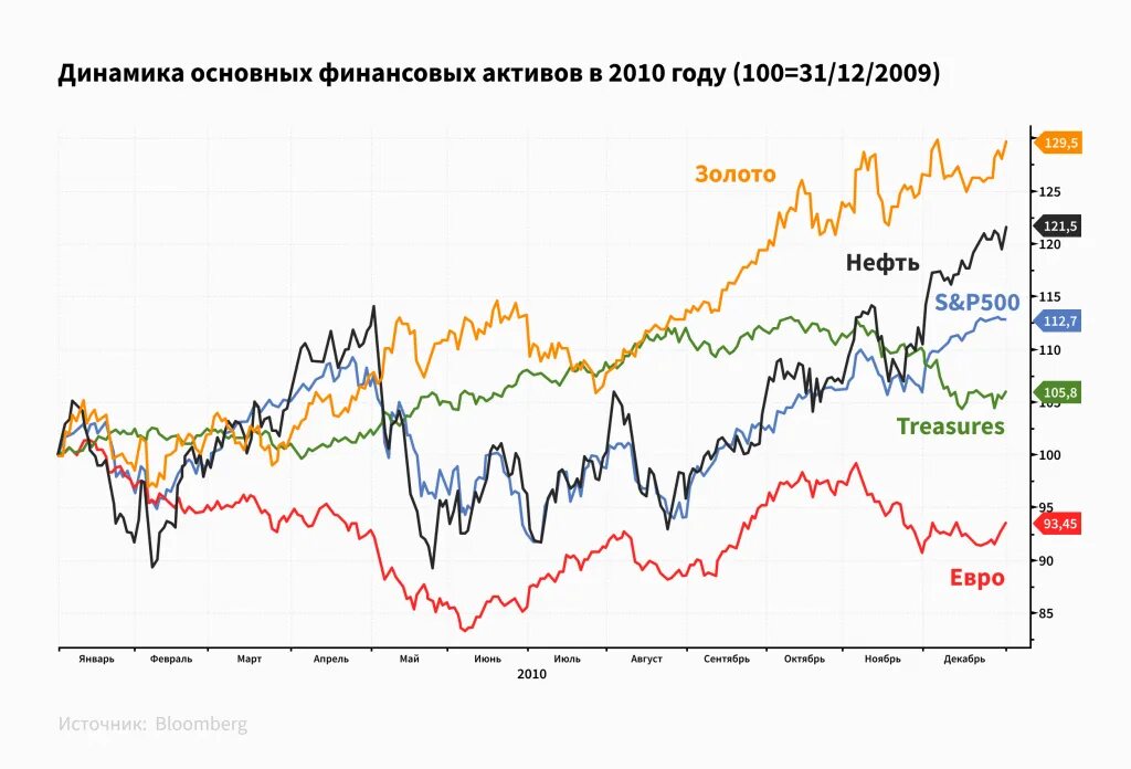 Курс золота к евро на сегодня. Курс золота к евро на сегодня. Курс наличной валюты в москве. Корреляция валютных пар на форекс. Курс золота 2024.
