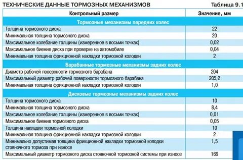 Допуск задних тормозных дисков