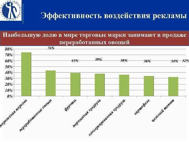 Влияние рекламы на потребительский спрос. Влияние рекламы график. Влияние рекламы на человека опрос. Воздействие рекламы на человека. Влияние рекламы на потребительские предпочтения телезрителей.
