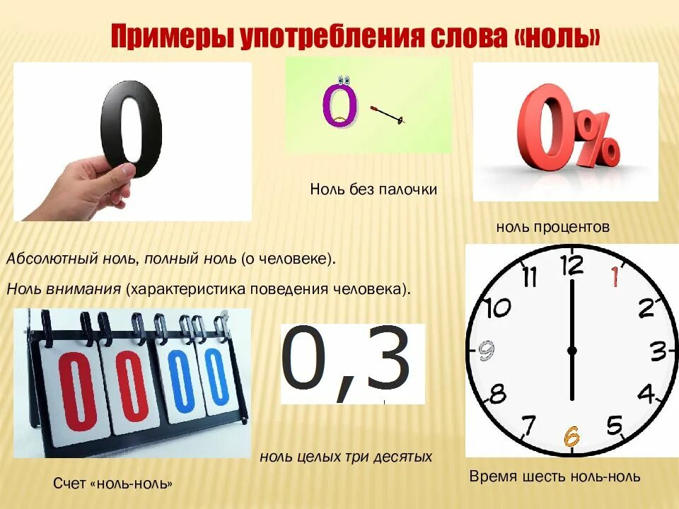 Всегда ноль. Ноль или нуль. Ноль или нуль как правильно. Ноль - ноль. Как правильно писать ноль и нуль.