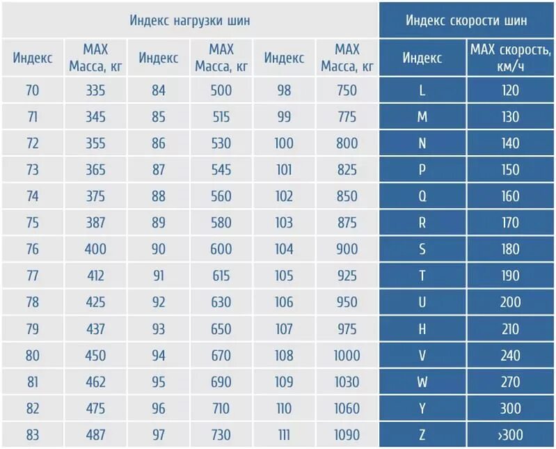 Общая инфа в картинках про шины - Toyota Prius (20), 1,5 л, 2011 года шины DRIVE