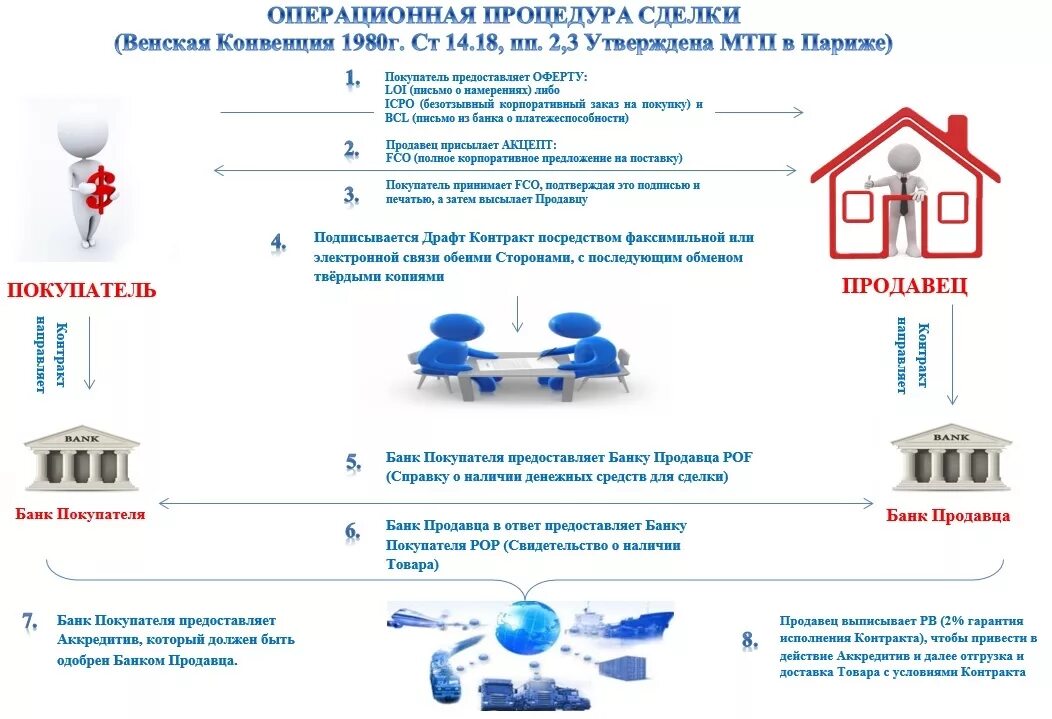 Венская конвенция статьи