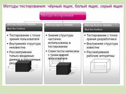 Тестирование виды ящиков