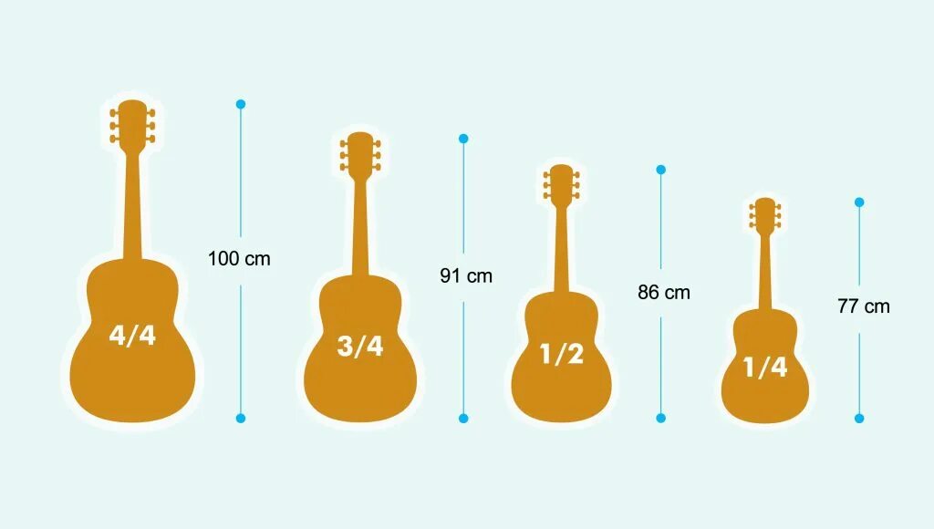 Размеры гитары акустической по возрасту таблица Kids Beginner Guitar How To Choose Your Child's First Guitar