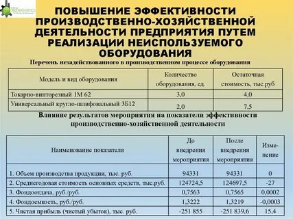 Эффективность производства хозяйственной деятельности предприятия