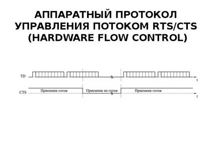 Аппаратный протокол