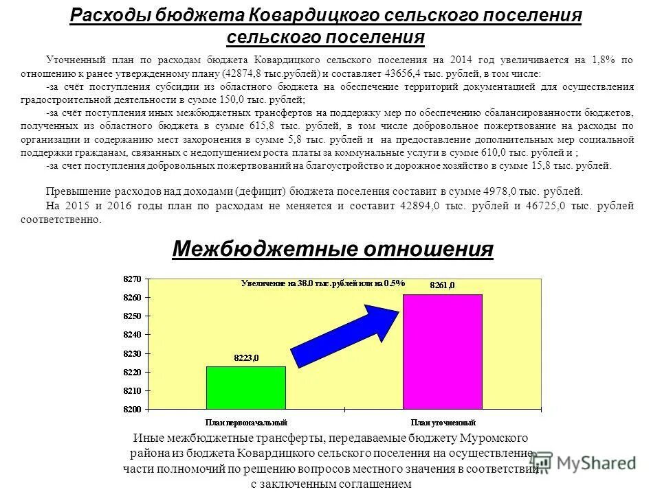 Численность хозяйств в моргаушском районе. Расходы сельских поселений. Статьи расходов муниципального бюджета. Расходы сельского поселения. Анализ исполнения бюджет по расходам.