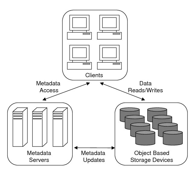 Writing metadata