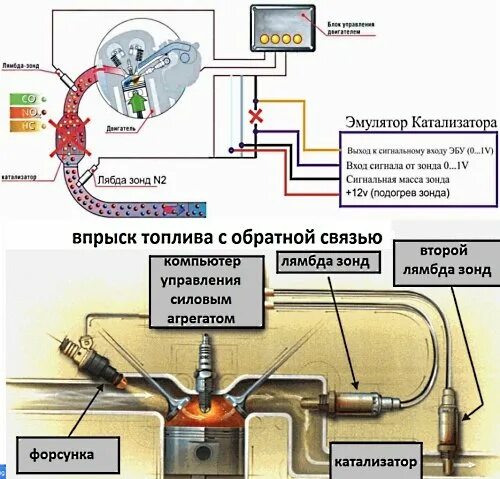Проблема лямбда зондом. Датчик кислорода устройство и принцип работы. конструкция датчика кислорода с подогревателем. как работает широкополосный лямбда-зонд. широкополосный лямбда зонд конструкция.