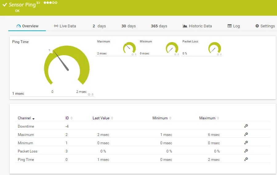 Ping время. Data Card Monitor что это. Ping status. PRTG. Пинг и Джиттер что это.