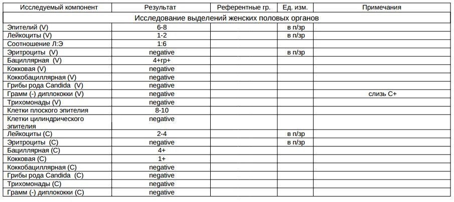 Поднять тромбоциты после химиотерапии быстро