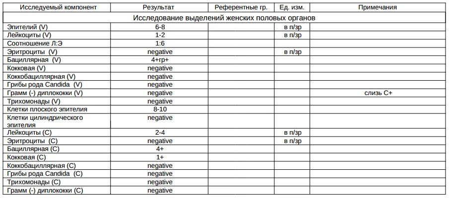 Повышены лейкоциты в крови после. Лейкоцит препарат повышающий лейкоциты после химиотерапии. Препараты для поднятия уровня лейкоцитов в крови после химиотерапии. Продукты повышающие лейкоциты. Перечень продуктов для повышения лейкоцитов в крови.