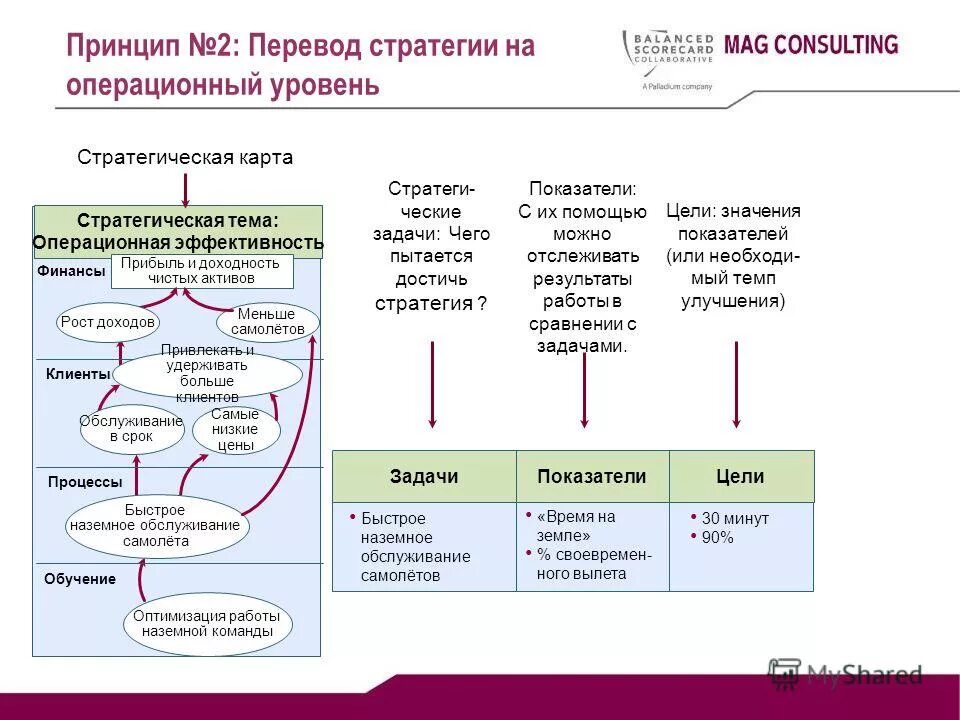 Задачи быстрого поиска