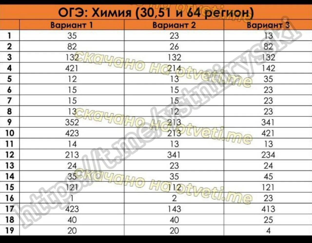 Огэ ответы группа. Ответы ОГЭ 2023. Пересдача математики ОГЭ. Ответы на ОГЭ по математике 2023. Ответы ОГЭ 2023 математика.