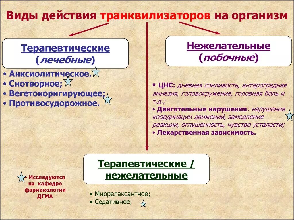 Анксиолитик антидепрессант. Транквилизаторы. Транквилизаторы виды. Транквилизаторы препараты классификация. Влияние транквилизаторов.