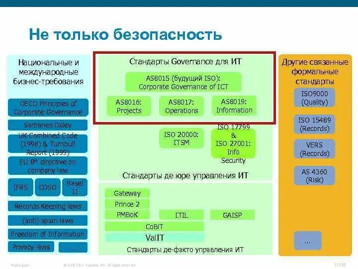 Стандарт управления информационной безопасностью. Стандарты управления информационной безопасностью. iso 27001 презентация. краткий анализ стандарта. национальные и международные стандарты корпоративного управления.