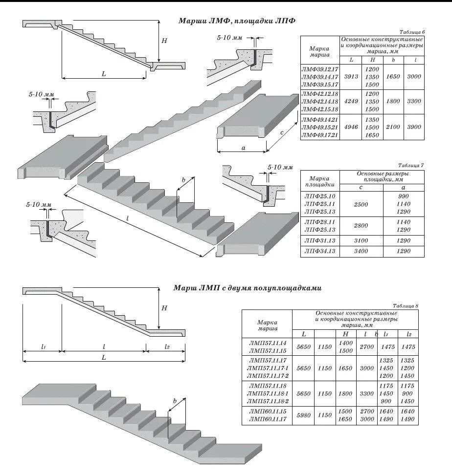 Ж б лестницы. Марш лестничный ЖБИ высота ступени. Толщина лестничного марша монолитной лестницы. Схема монтажа сборного лестничного марша. Сборная жб лестница чертеж.