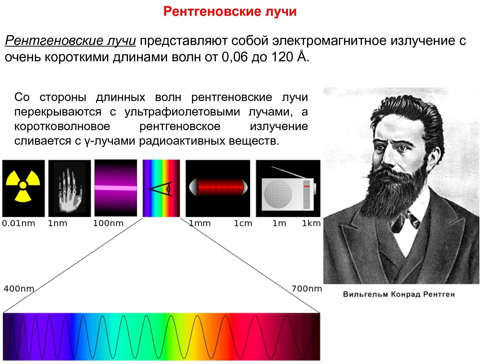 Открытие х лучей. Рентгеновские лучи. Рентгеновское излечени. Регненовской излучение. Рентгеновское излучение лучи.