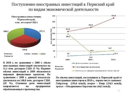 Поступление иностранной