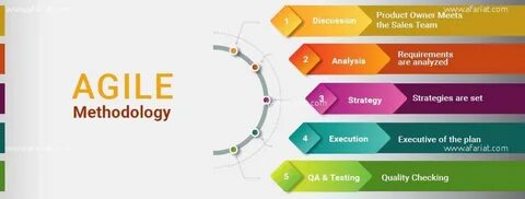 Formation #agile #scrum.