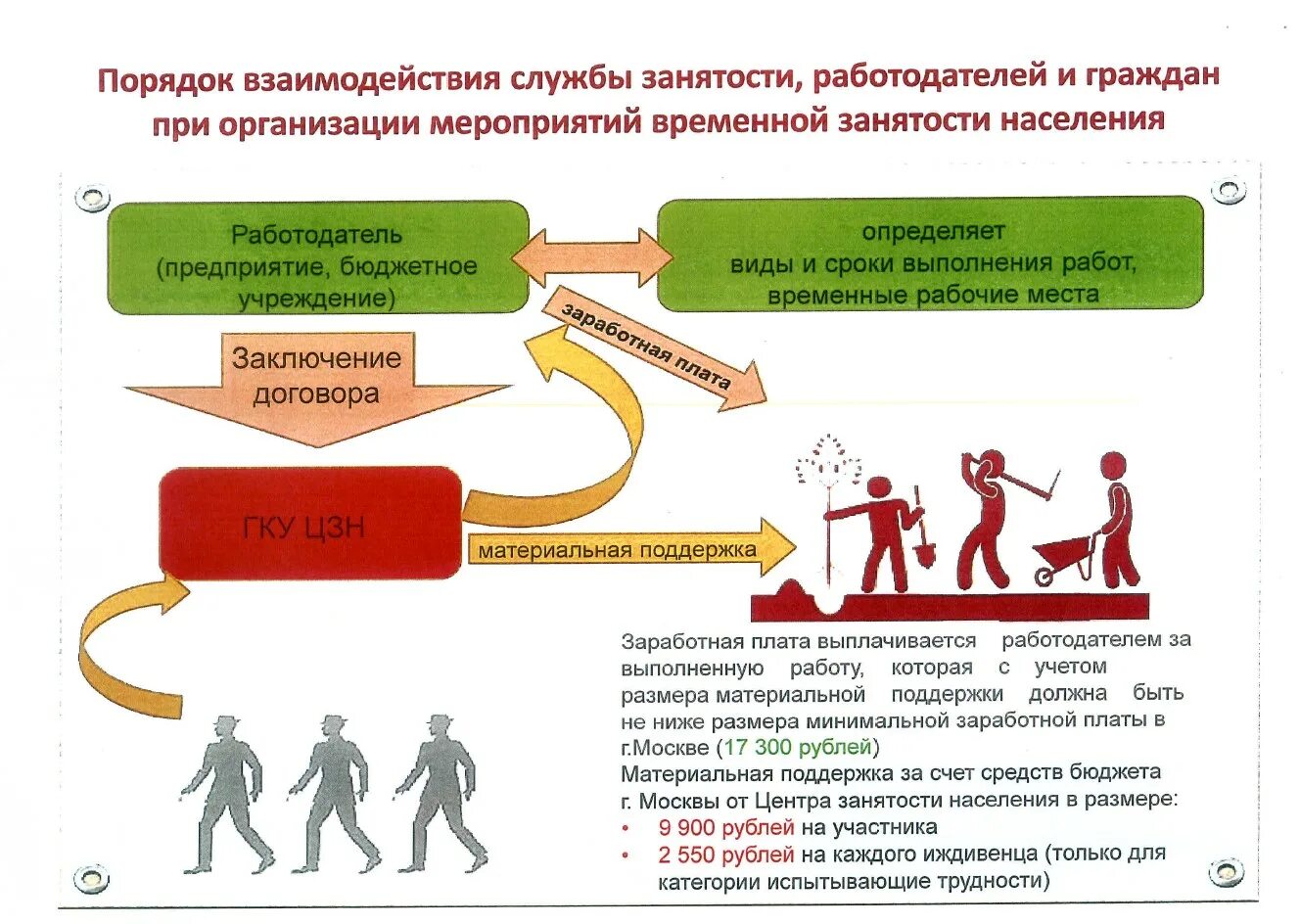 В каких случаях граждане могут быть работодателями. Мероприятия по трудоустройству. взаимодействие службы занятости с работодателями. взаимодействие службы занятости с работодателями схема. создание служб занятости.