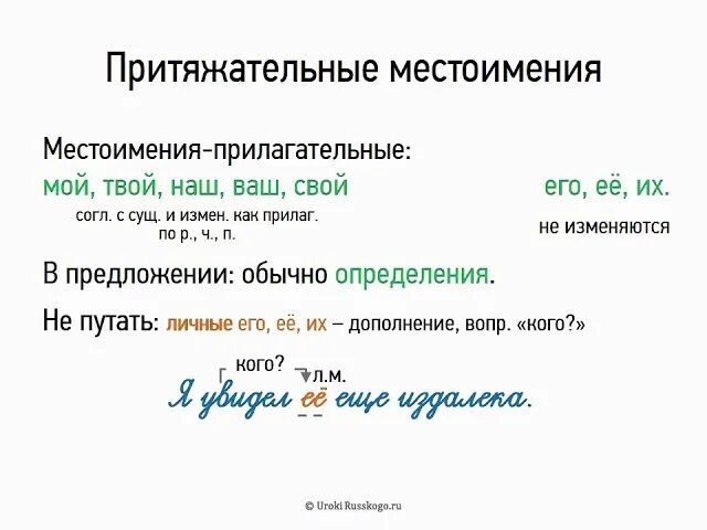 Урок русского 6 класс притяжательные местоимения