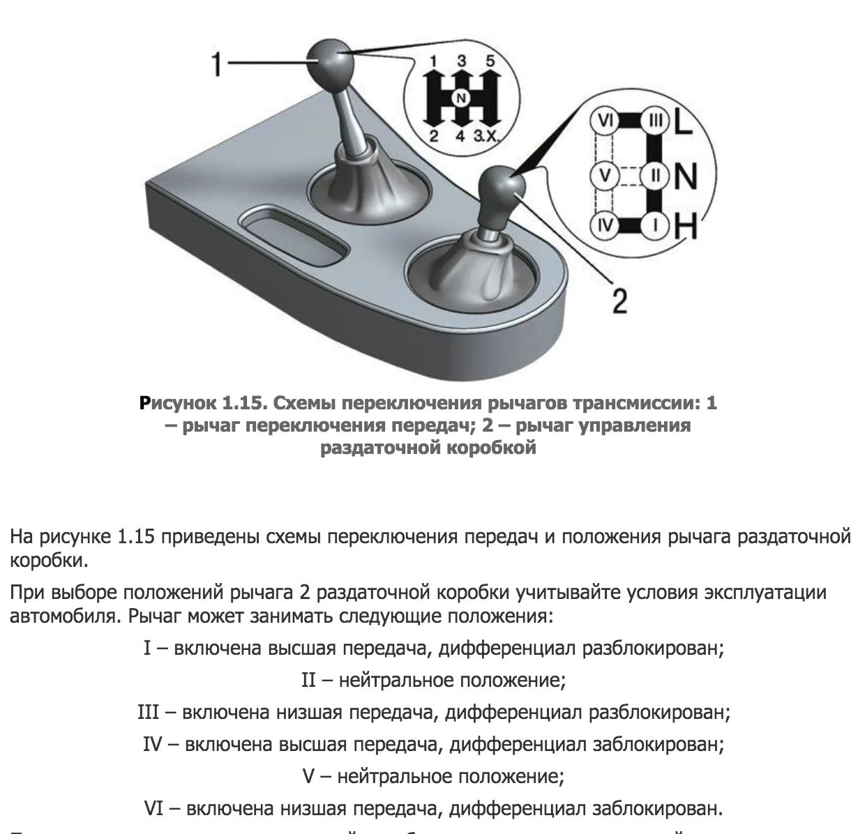 Как понизить раздатку. Схема переключения раздатки Нива Шевроле. Нива управление раздаточной коробкой. Рычаги включения раздатки Нива 2121. Нива 2121 рычаги переключения.