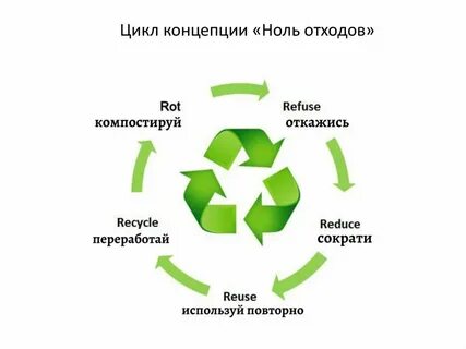 Waste на русском
