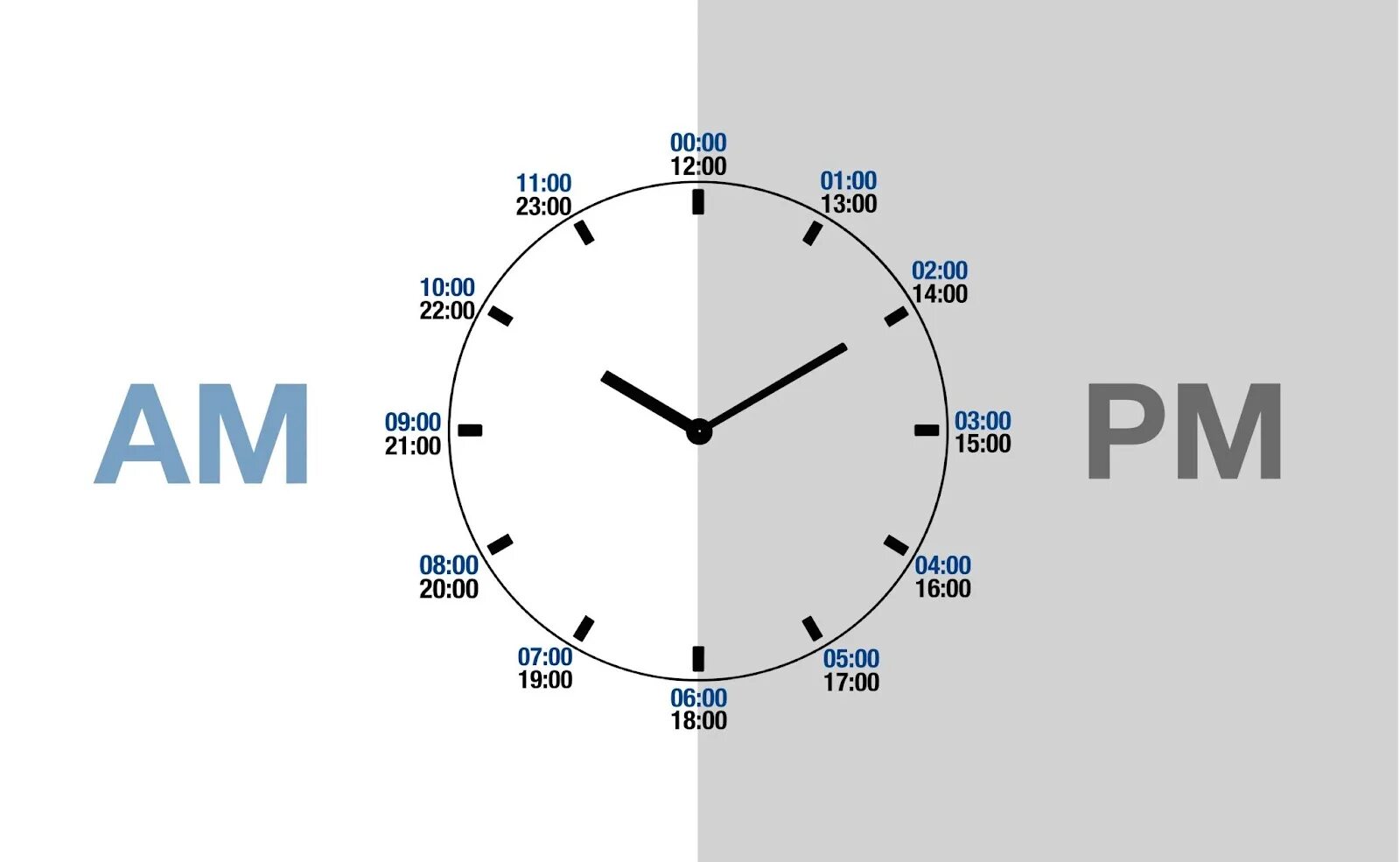 Почему в часах 12