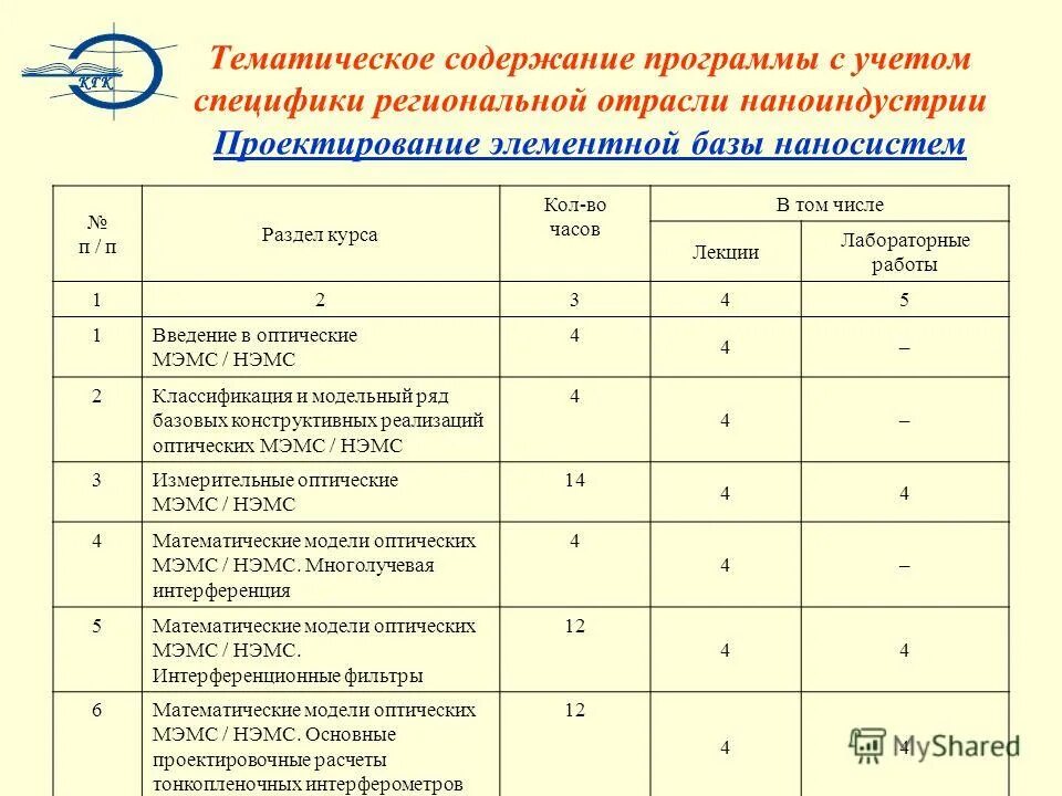 Предметно-средовая модель организации образовательного процесса. В предметно тематическое содержание программ. Развивающая среда в доу характеристики. Принципы развивающей предметно пространственной среды в доу по фгос. Тематическое планирование занятий.