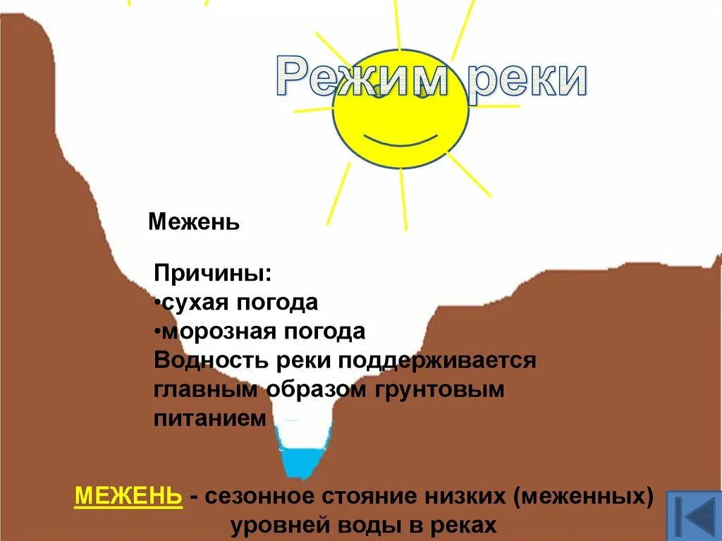 Водность реки это. Межень воды. Зеркало воды в межень это. Режим реки.