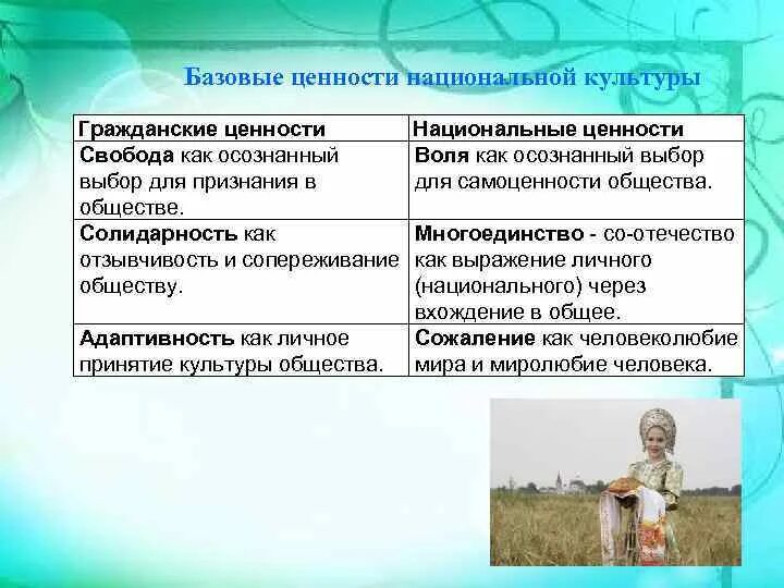 Гражданские ценности. Базовые гражданские ценности это. Базовые ценности гражданского общества. Базовые общественные гражданские ценности. Базовые общественные ценности