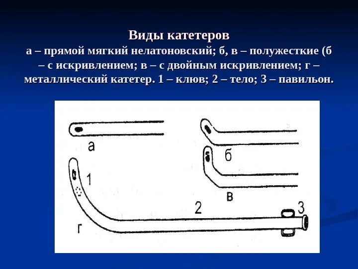 Чем отличается катетер. Классификация катетеров уретральных. Классификация мочевых катетеров. Виды катетов. Виды металлических катетеров.