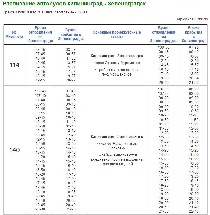 Как добраться из аэропорта калининграда до центра