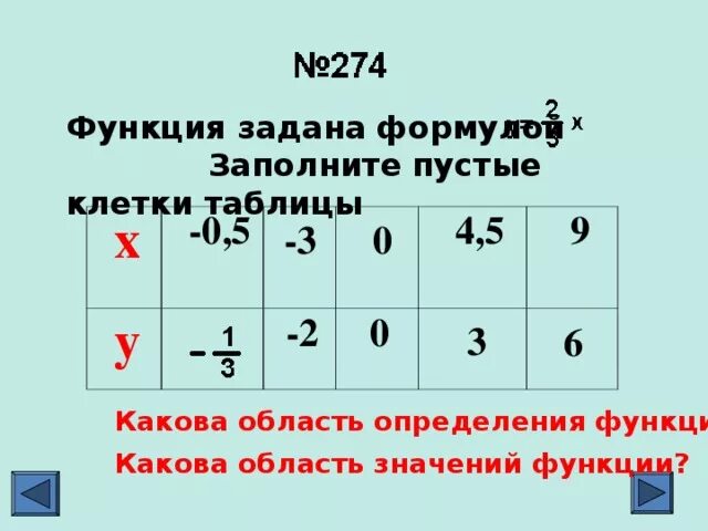 Функция задана формулой заполните пустые клетки таблицы. Функция задана формулой у 2 3 х заполните пустые клетки таблицы. Функция задана формулой х² +3 х. Заполнить пустые клетки. Функция формулой у 3х 4