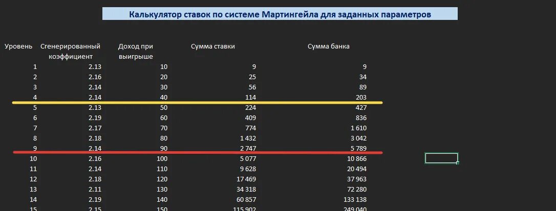 Таблица мартингейла в рублях. Таблица ставок мартингейл. Система мартингейла в ставках. Калькулятор ставок на спорт. Калькулятор с изменением ставки