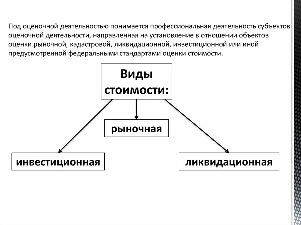 Понятие оценочной деятельности. Субъекты оценочной деятельности. Под оценочной деятельностью понимается. Предметом оценочной деятельности является установление.