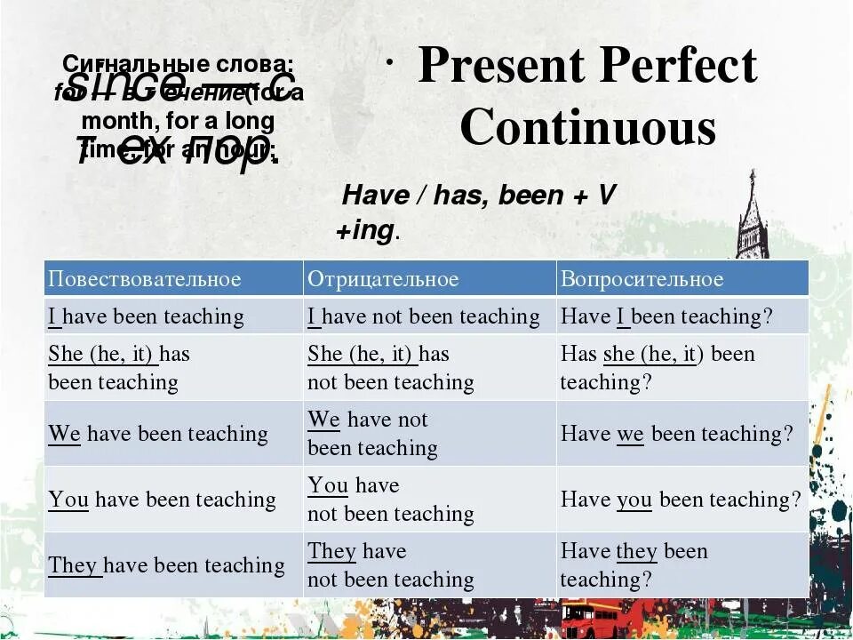 Present continuous вспомогательные слова. Present perfect Continuous вспомогательные глаголы. Have has present perfect Continuous. Present perfect Continuous ing. Present perfect Continuous показатели времени.