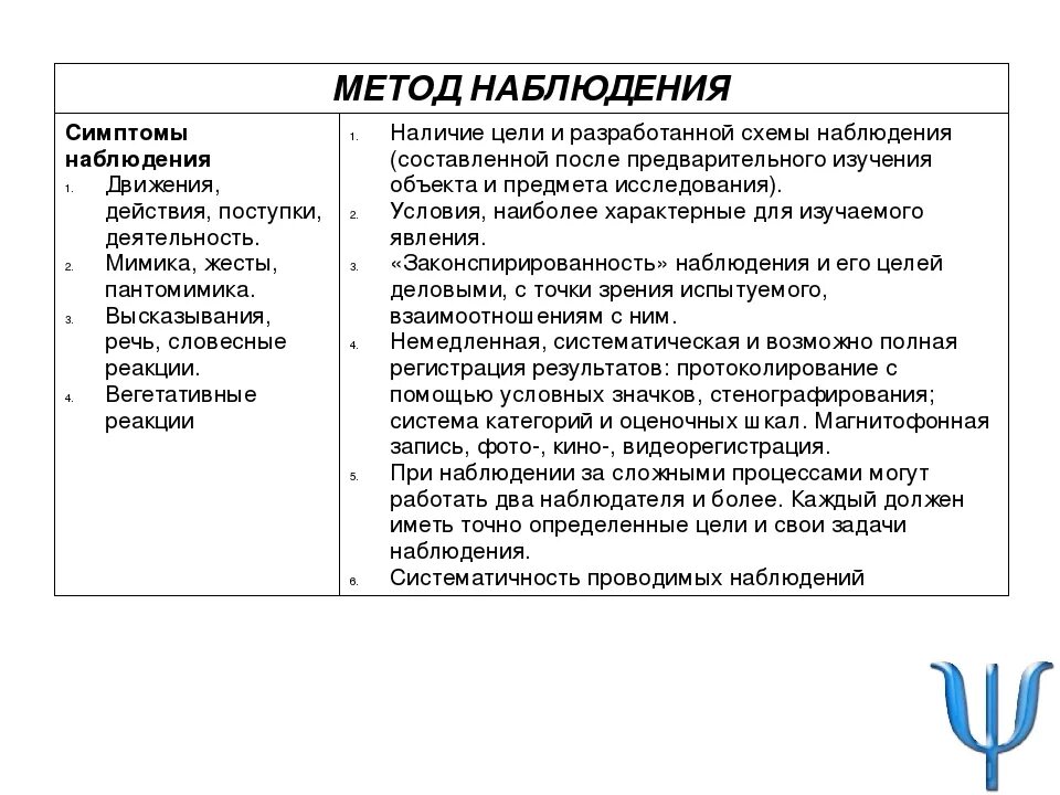 Тип метода наблюдения. Метод наблюдения в психологии развития. методы психологии наблюдение кратко. методы возрастной психологии таблица наблюдение. метод наблюдения в возрастной психологии кратко.