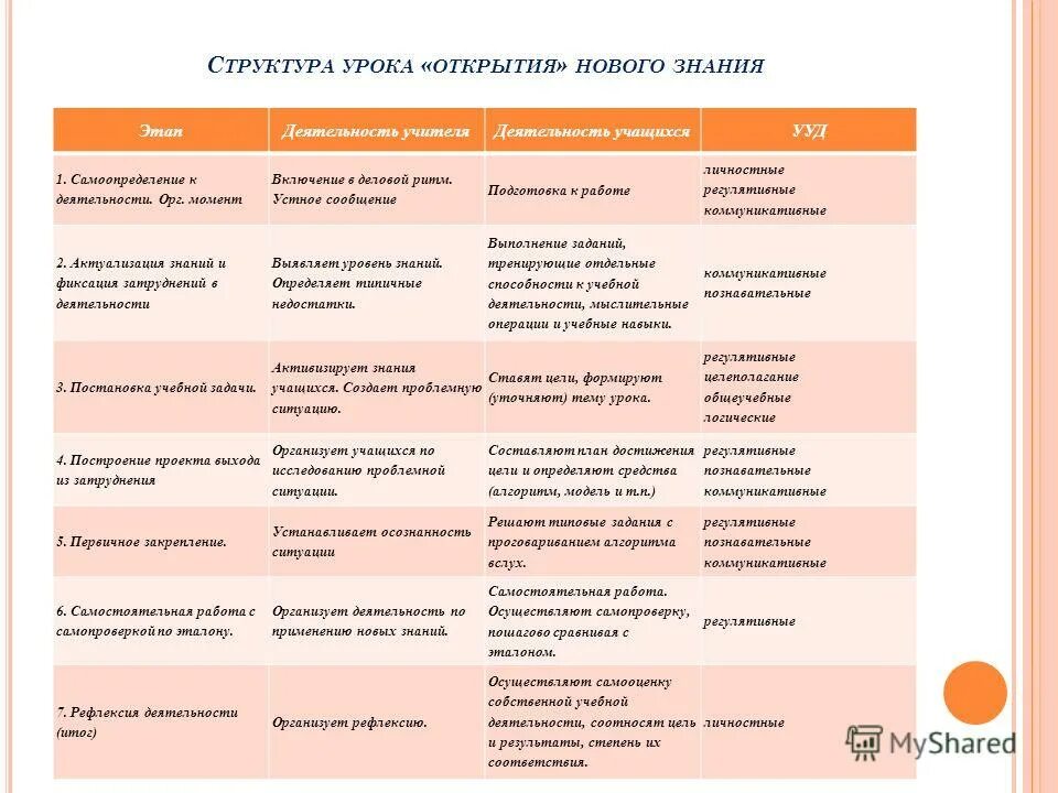этапы технологии ситуация. программа открытия. цикл занятий в садах. пять образовательных областей в дошкольном образовании. темы психологических тренингов.