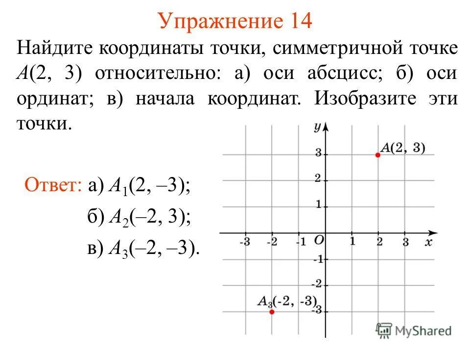 Начало координат имеет координаты 0 0