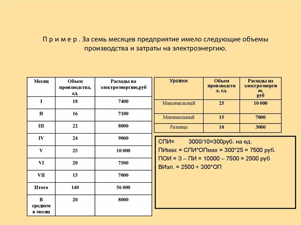 Затраты электроэнергии на производстве. Произведены расходы на электроэнергию. Расход электроэнергии на семью в месяц. Затраты на электроэнергию в производстве пример.