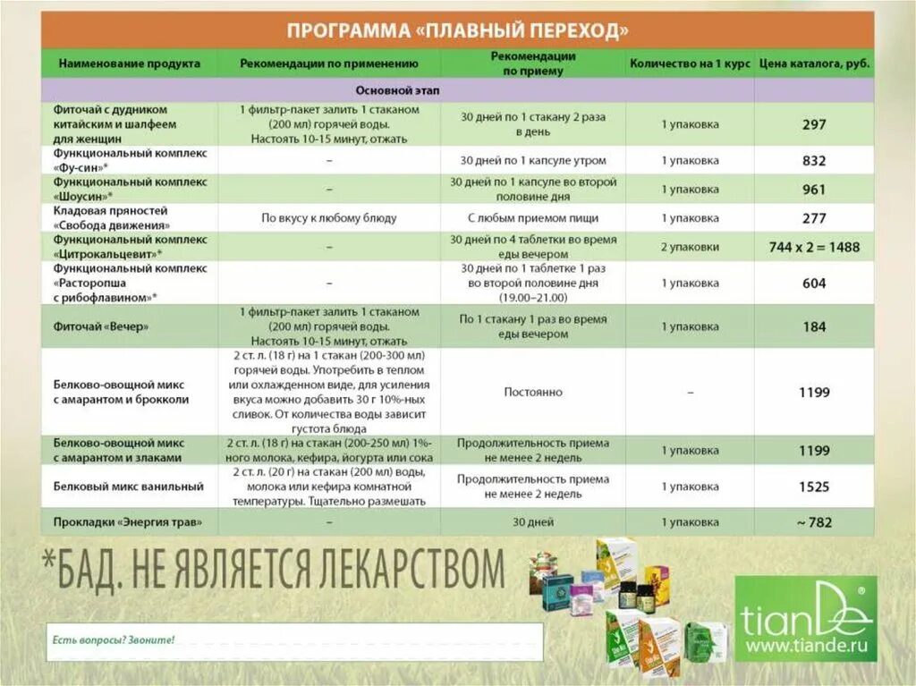 Названия мероприятий к активному долголетию. Список на экскурсию. Активное долголетие плакат. Активное долголетие Шаховская.