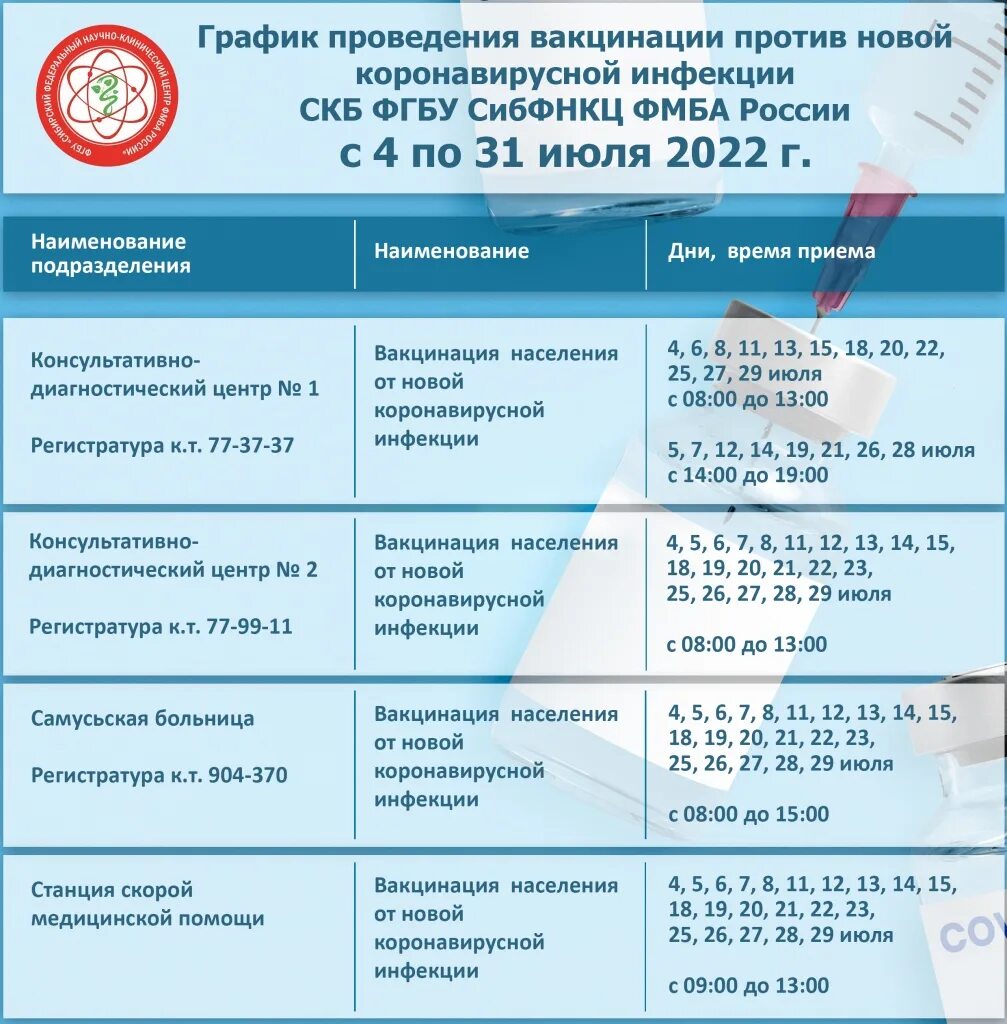 График вакцинации. График выполнения прививок. Вакцинация против коронавирусной инфекции. Новый график вакцинации. Вакцина 2022