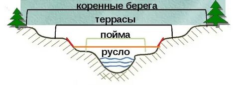 Пойма читать