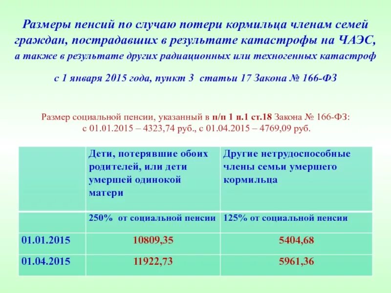 Какая пенсия придет в апреле 2024. Пенсия по потере кормильца сумма. Размер пенсии. Пенсия по утере кормильца сумма. Пенсия по потере кормильца в 2021 размер.