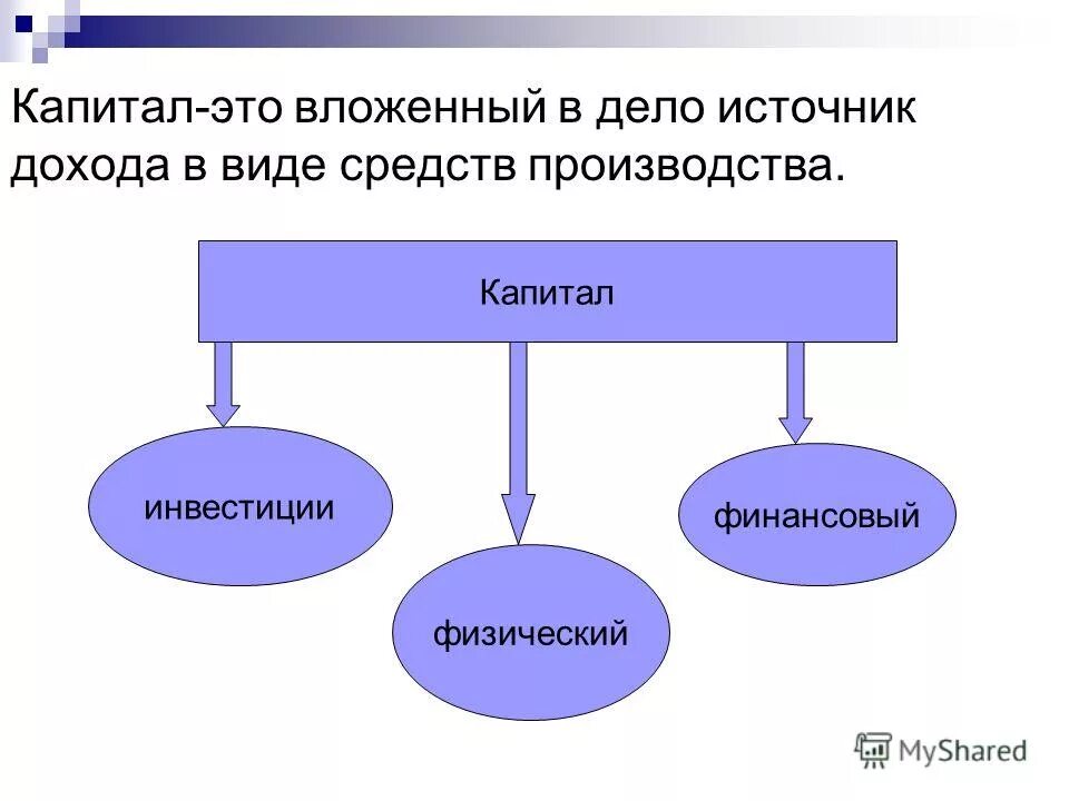 Связанный капитал в производстве