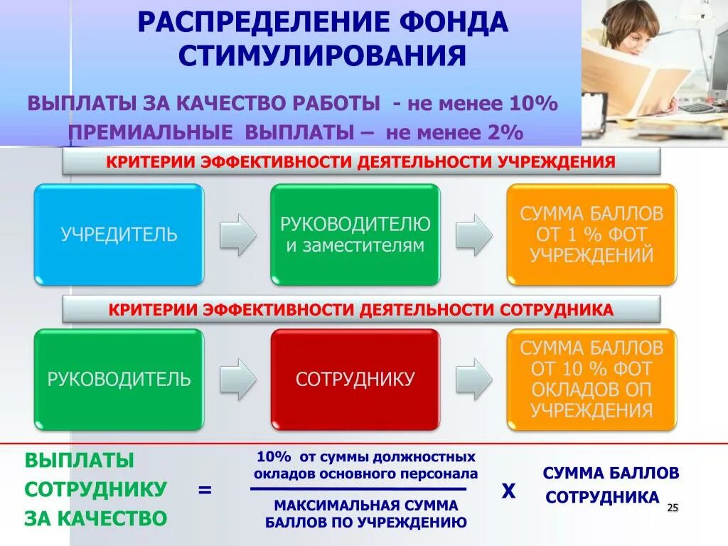 Изменение стимулирующих выплат. Распределение фонда стимулирования. Виды стимулирующих выплат. Критерии стимулирования. Дополнительные стимулирующие выплаты.