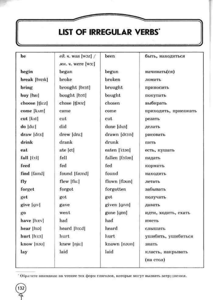 Английские глаголы таблица с переводом. List of Irregular verbs с переводом. List of Irregular verbs 7 класс. Irregular verbs список. Английский язык 4 класс list of Irregular verbs.