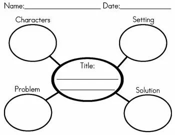 Problem setting